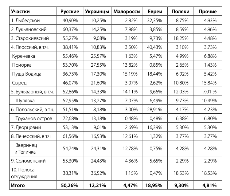 Новая Литература | Все жанры