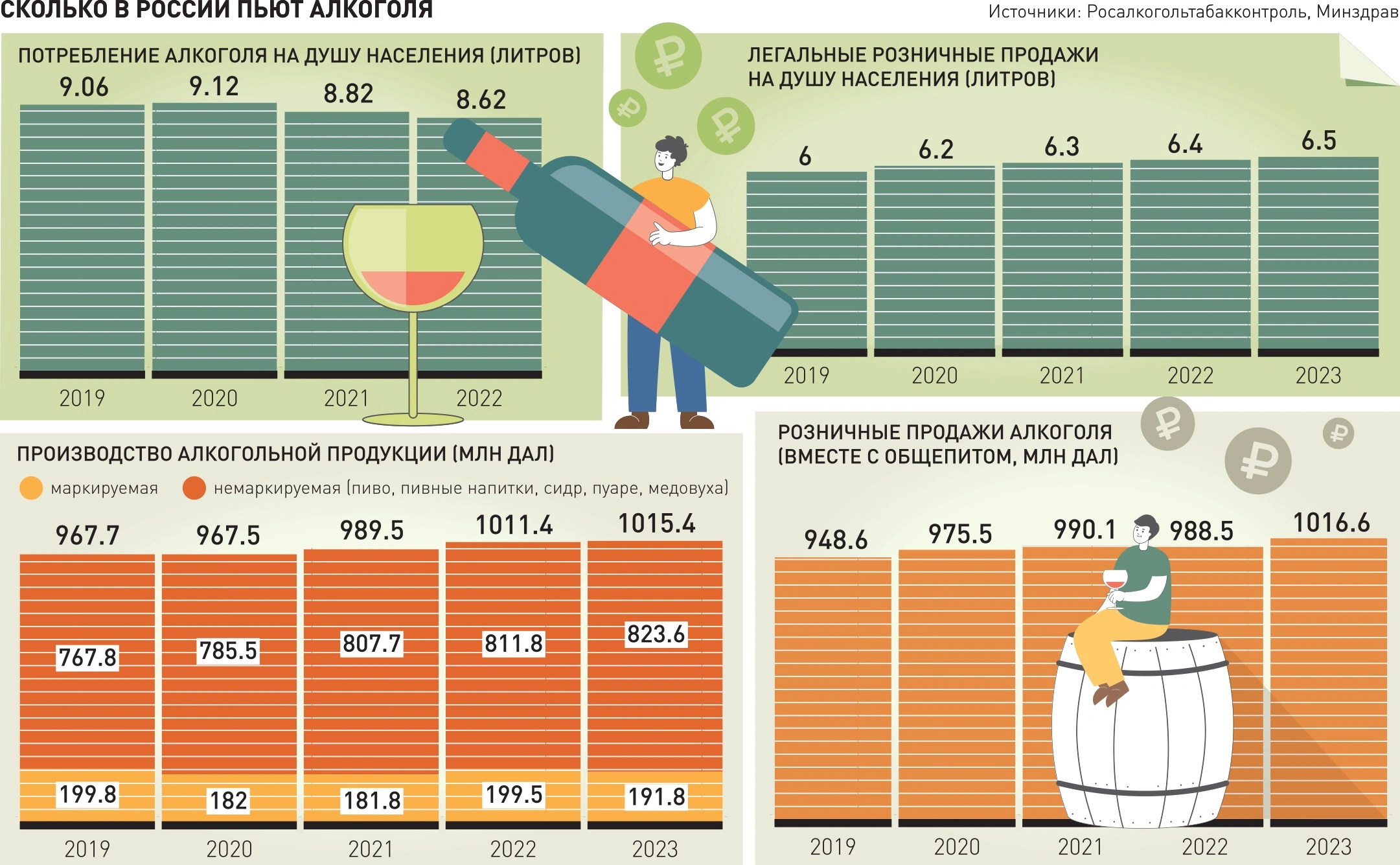 Внешэкономсвязи, политика