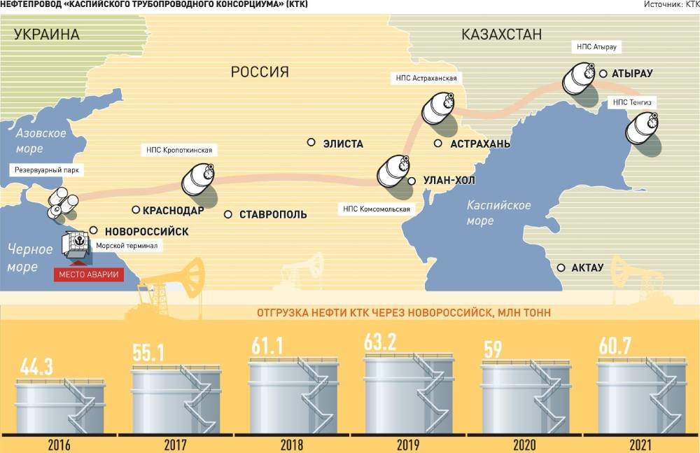 Каспийский трубопроводный консорциум карта